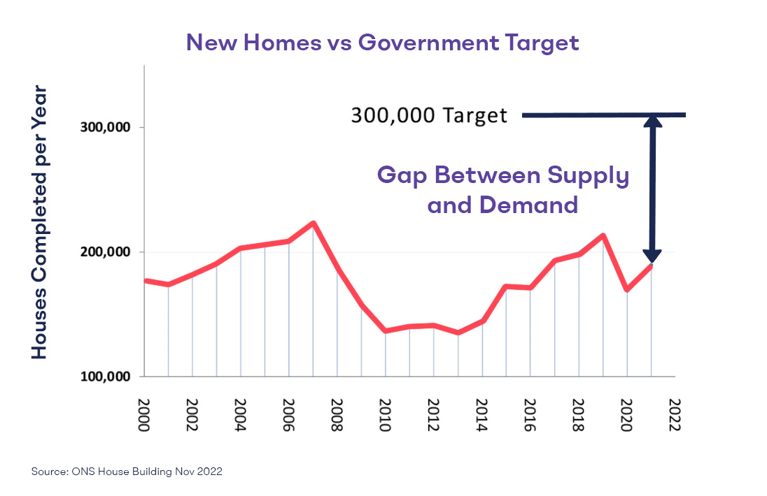 Growing Need For Affordable Housing - Modern Day Predicament